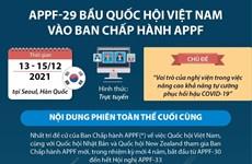 [Infographics] APPF-29 bầu Quốc hội Việt Nam vào Ban Chấp hành APPF