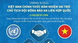 Việt Nam chính thức đảm nhiệm vai trò Chủ tịch Hội đồng Bảo an