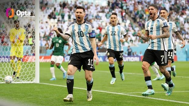 Sút tung lưới Saudi Arabia, Lionel Messi thiết lập nên kỷ lục mới