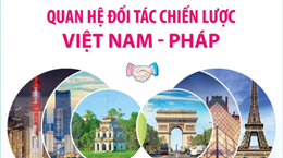[Infographics] Quan hệ đối tác chiến lược Việt Nam-Pháp