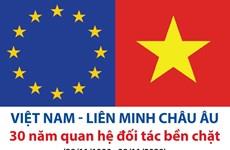 Việt Nam và EU: 30 năm quan hệ đối tác bền chặt