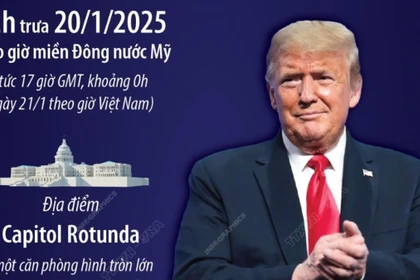 Thông tin trước thềm Lễ nhậm chức của Tổng thống đắc cử Donald Trump