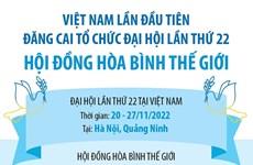 Việt Nam đăng cai Đại hội lần thứ 22 Hội đồng Hòa bình Thế giới