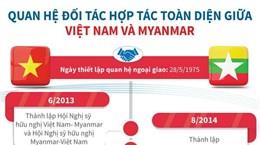 [Infographics] Quan hệ đối tác hợp tác toàn diện giữa Việt Nam-Myanmar